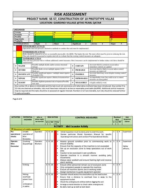 mini digger risk assessment|excavator hazards and controls.